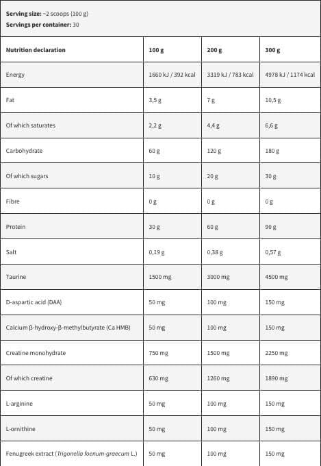 Kevin Levrone Anabolic Mass Gainer